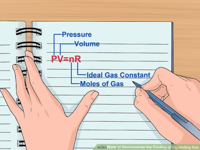 Flue gas clean incineration