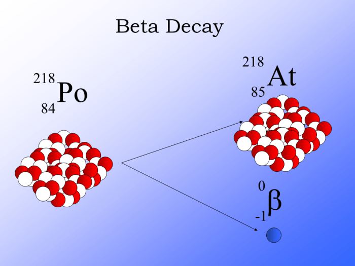 Process by which a neutron crossword clue