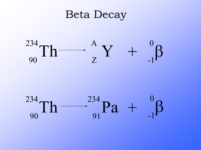 Process by which a neutron crossword clue