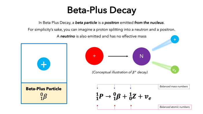 Decay minus radioactivity byjus neutron proton