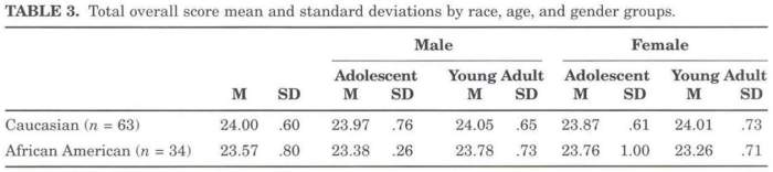 Arizona dementia communication context disorders mild